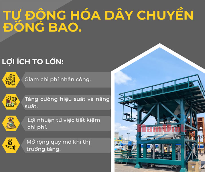 Tự động hóa dây chuyền đóng bao: